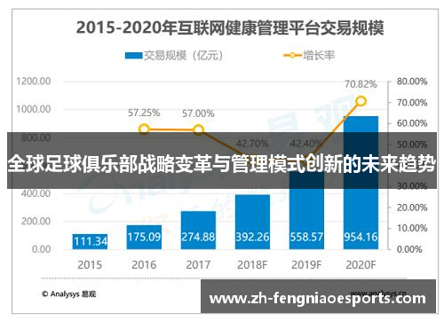 全球足球俱乐部战略变革与管理模式创新的未来趋势